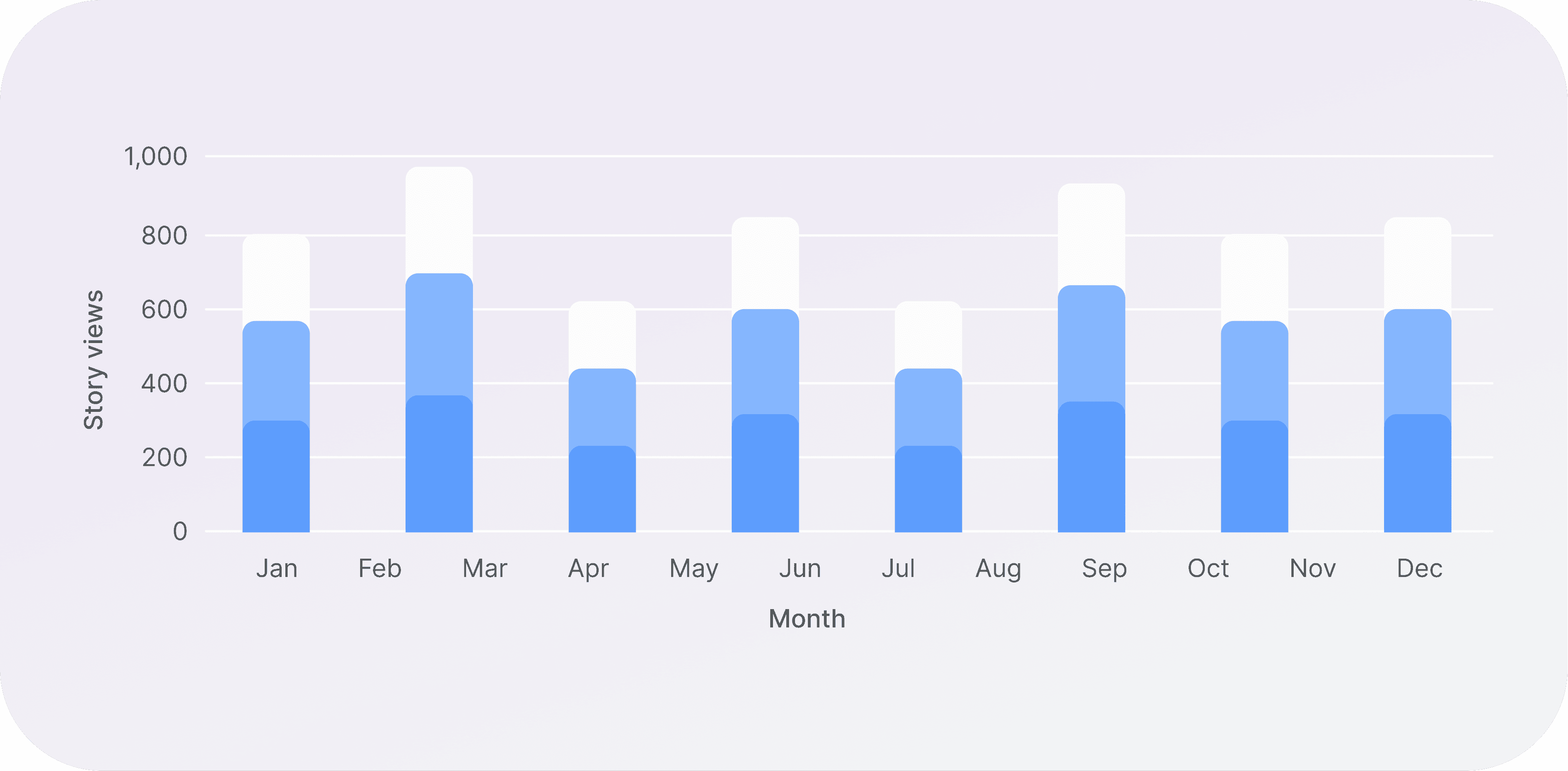 Analytics chart